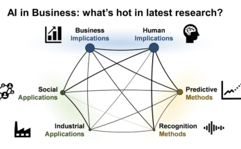 Streamline Business Operations With Artificial Intelligence (AI) Storage Solutions