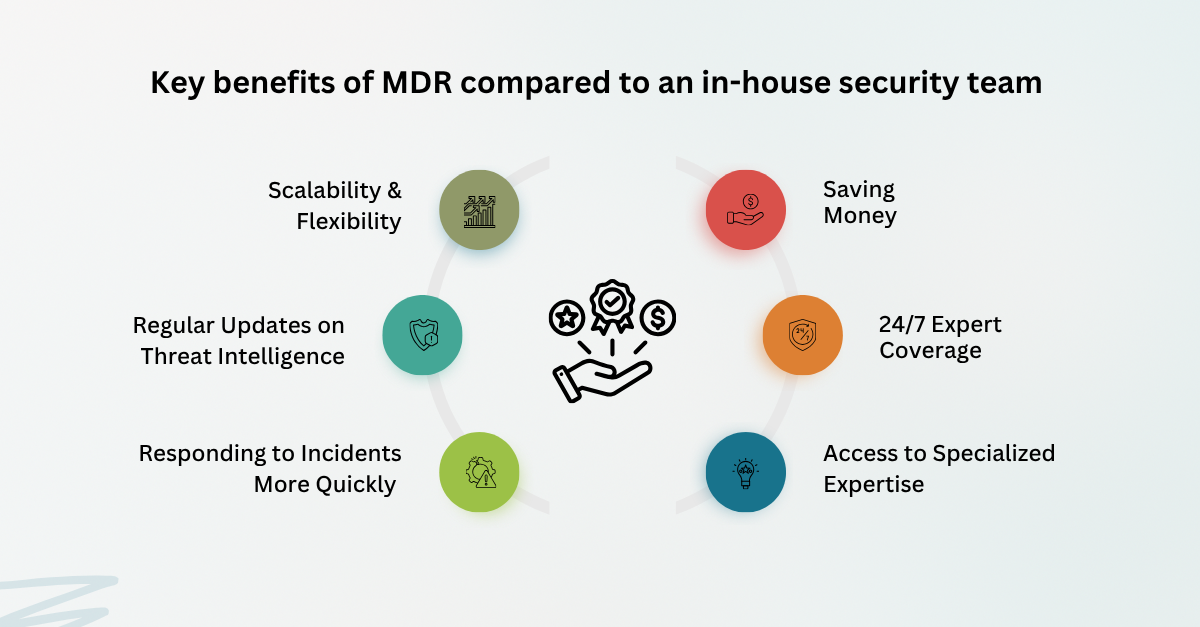 Mdr Security Strengthening Your Cybersecurity: How Managed Detection and Response ...